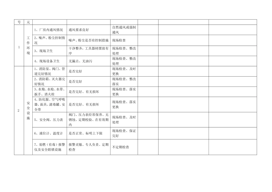 一整套通用安全检查表.doc_第2页