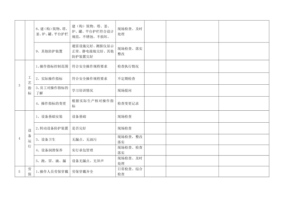 一整套通用安全检查表.doc_第3页