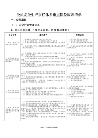 20220806企业安委会-全员安全生产责任体系重点岗位履职清单表册.docx