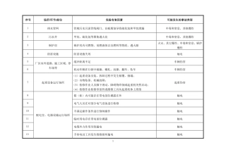 20230901污水处理厂安全风险辨识清单 2024-5-6 18621 4.pdf