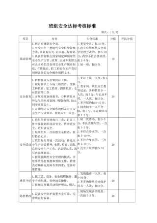 20250113班组安全达标考核标准表.doc