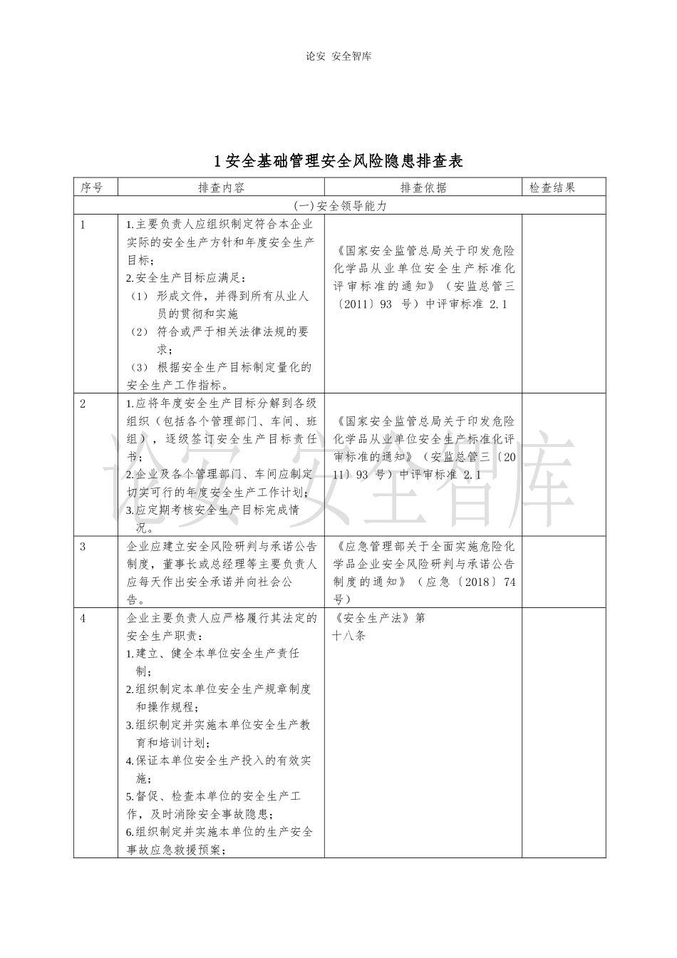 各行业通用--安全风险隐患排查清单（附依据，50页）.docx_第2页