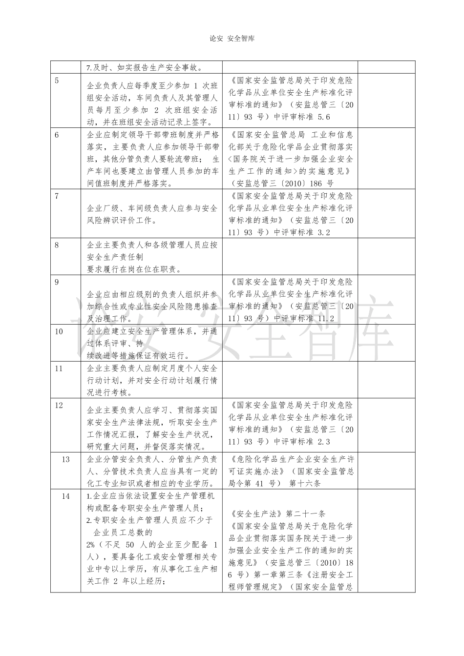 各行业通用--安全风险隐患排查清单（附依据，50页）.docx_第3页