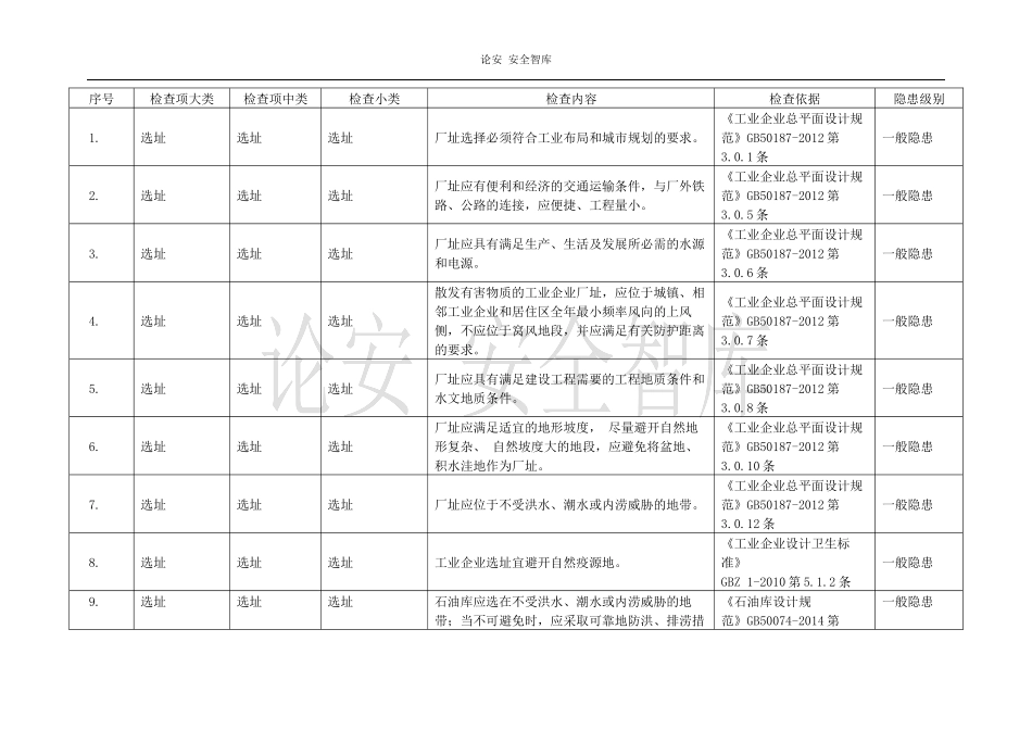 各行业通用--事故隐患排查清单（附依据260页）.docx_第2页