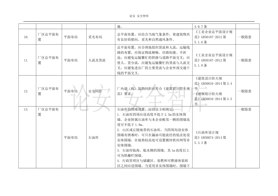 各行业通用--事故隐患排查清单（附依据260页）.docx_第3页