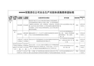 工贸企业--双重预防体系隐患排查清单（25页）.docx