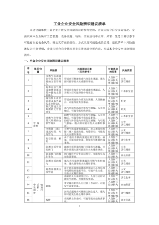 工业企业--安全风险辨识建议清单（110页）.docx