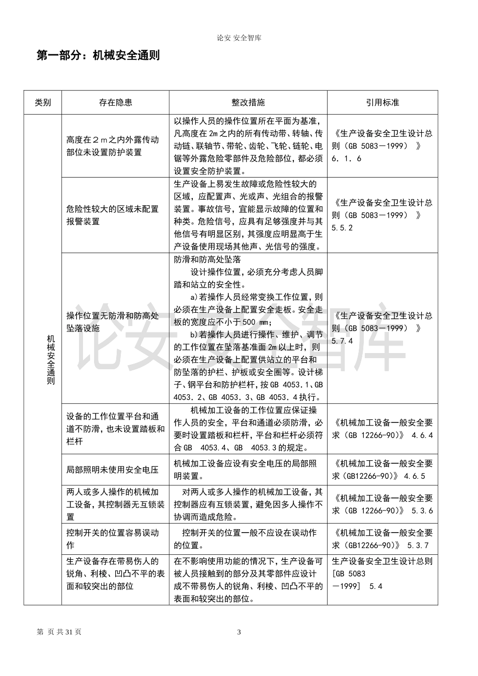 机械综合类--事故隐患排查清单（28页）.docx_第3页