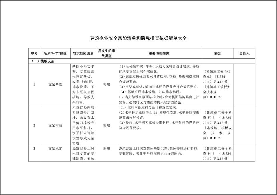 建筑企业--安全风险清单和隐患排查依据清单（30页）.docx_第1页