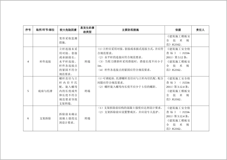 建筑企业--安全风险清单和隐患排查依据清单（30页）.docx_第2页