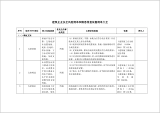 建筑企业--安全风险清单和隐患排查依据清单（30页）.docx