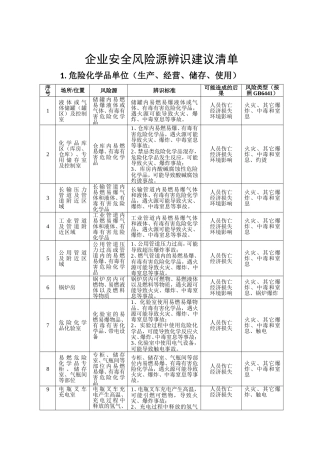 企业通用安全风险源辨识建议清单附依据（65页）.docx