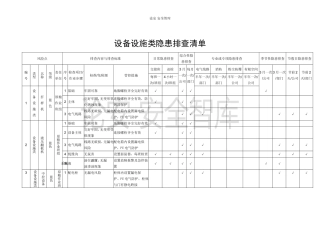 设备设施类--事故隐患排查表格汇编（附依据，31页）.docx