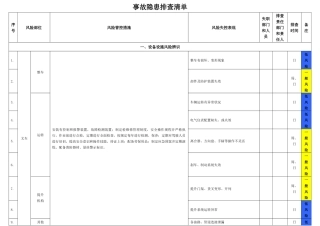 事故隐患排查清单！各种设备、场所、岗位1000＋.docx