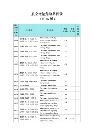 航空运输危险品目录(2015版).pdf