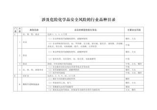 涉及危险化学品安全风险的行业品种目录201607.pdf