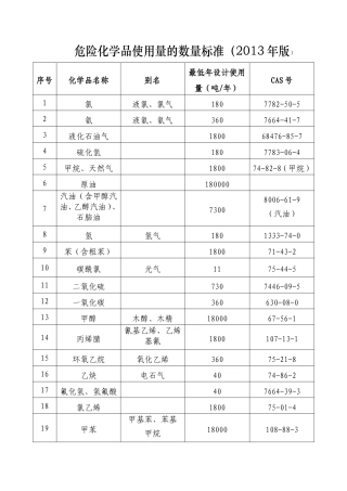 危险化学品使用量的数量标准（2013年版）.doc