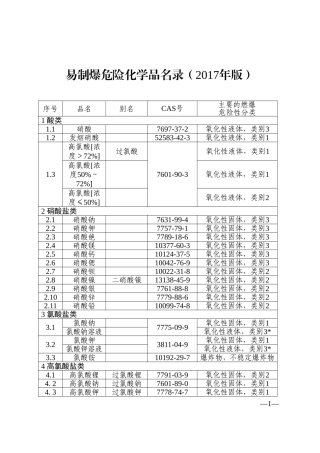 易制爆危险化学品名录2017.doc