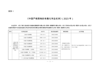 中国严格限制的有毒化学品名录2023.pdf