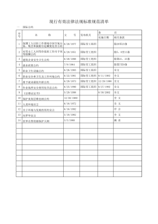 电力工程法律法规清单.xls