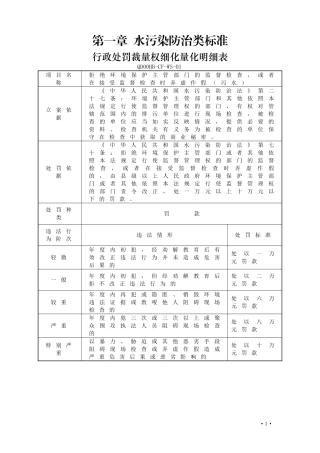 附件裁量基准内容.doc