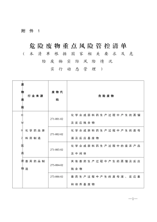 山东危险废物重点风险管控清单2022.doc