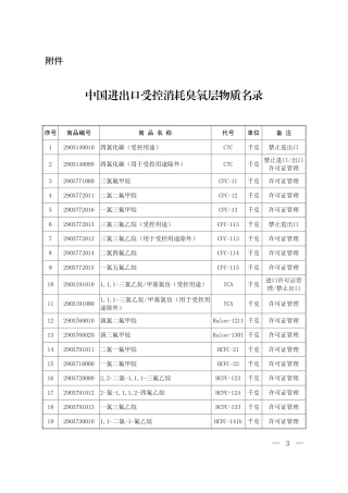 中国进出口受控消耗臭氧层物质名录2021.pdf