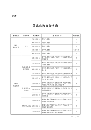 国家危险废物名录2025版.pdf