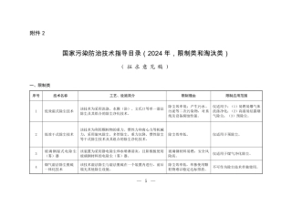 国家污染防治技术指导目录（2024 年，限制类和淘汰类）征求意见稿.pdf