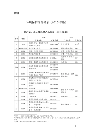 环境保护综合目录2015版.pdf