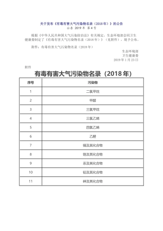 有毒有害大气污染物名录2018.docx