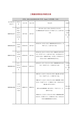 工程建设消防技术规范目录.doc