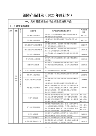 消防产品日录(2025 年修订本).pdf