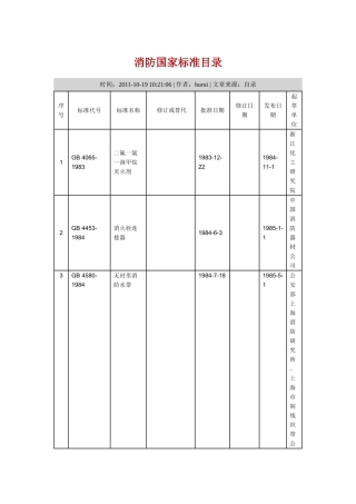 消防国家标准目录.doc