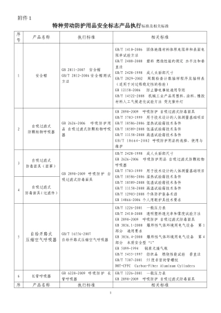 特种劳动防护用品安全标志产品执行标准及相关标准.doc