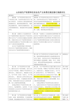 山东省生产经营单位安全生产主体责任规定修订条款对比.docx