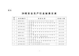 安全生产行业标准（2013.10.1）.doc