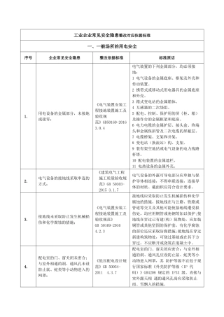 工业企业常见安全隐患整改对应依据标准(1).docx