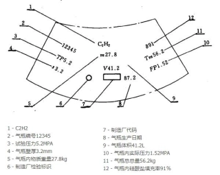 气瓶钢印标识详解.jpg
