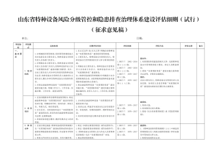 山东特种设备风险分级管控和隐患排查治理体系建设评价细.doc