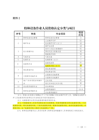 特种设备作业人员资格认定分类与项目2019.docx