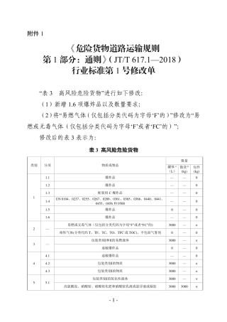 JTT 617.1 2018 2024 修改 危险货物道路运输规则 第1部分：通则.pdf