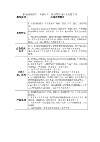 机械伤害现场处置方案.doc