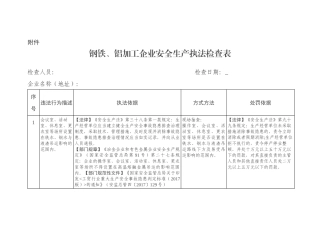 钢铁、铝加工企业安全生产执法检查表.docx
