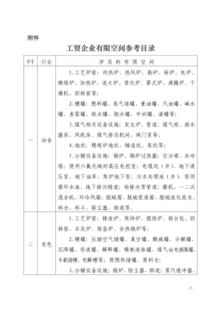 工贸企业有限空间参考目录.pdf