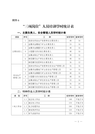 山东省职业病防治条例2004.doc
