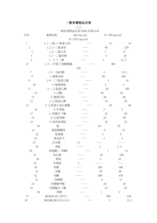 一般有毒物品名录.doc