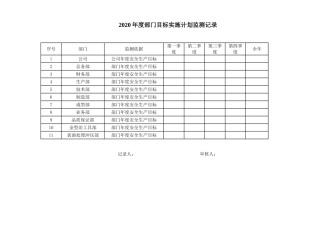 5.安全生产目标和指标实施计划监测记录表.doc