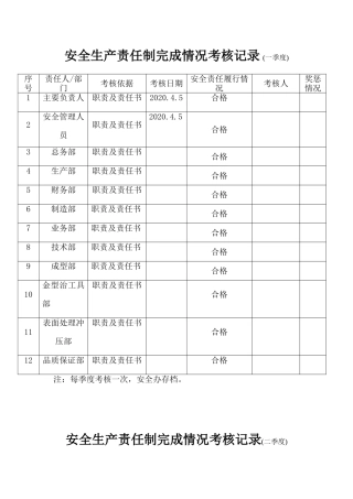12.安全生产责任制考核记录.doc