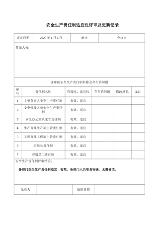 13.安全生产责任制评审记录.doc